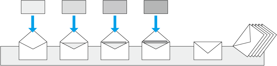 連続フォームブッキング装置処理フロー図